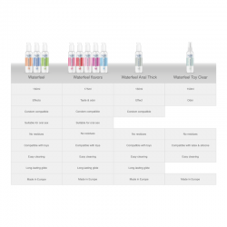 Lubrykant na bazie wody Waterfeel 175ml